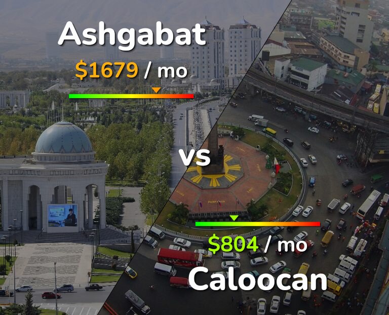 Cost of living in Ashgabat vs Caloocan infographic