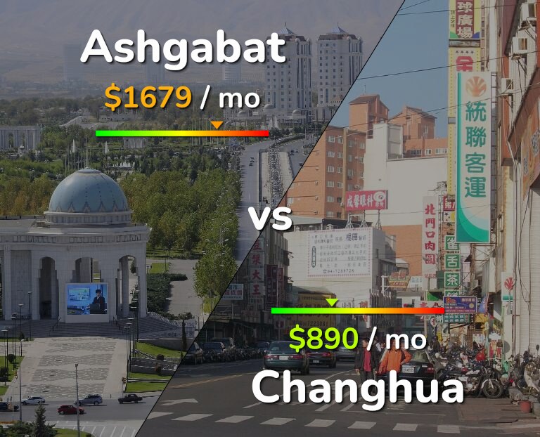 Cost of living in Ashgabat vs Changhua infographic
