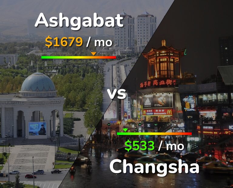 Cost of living in Ashgabat vs Changsha infographic