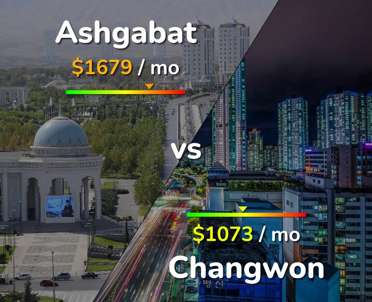 Cost of living in Ashgabat vs Changwon infographic