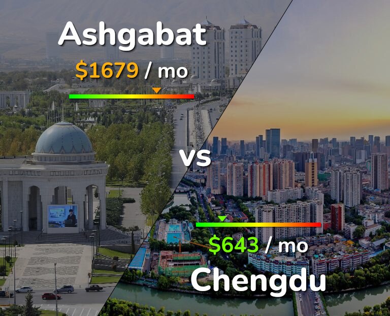 Cost of living in Ashgabat vs Chengdu infographic