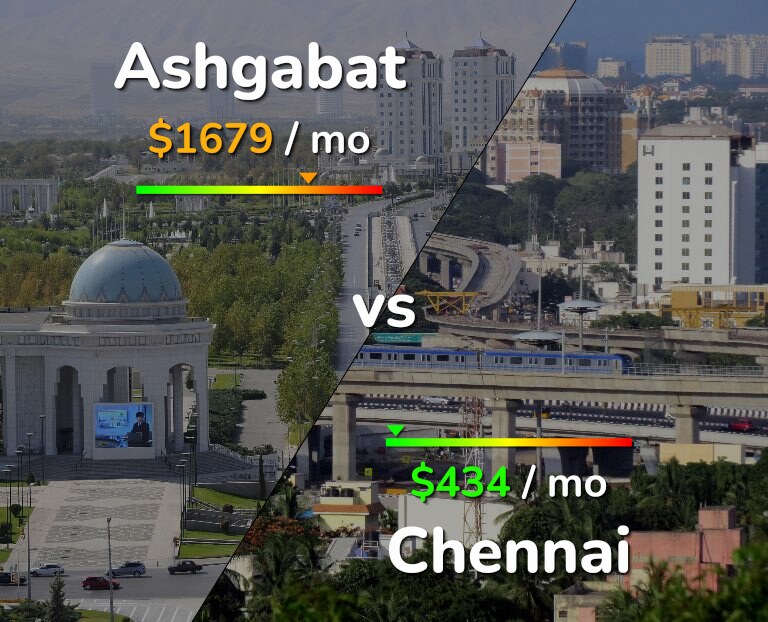 Cost of living in Ashgabat vs Chennai infographic