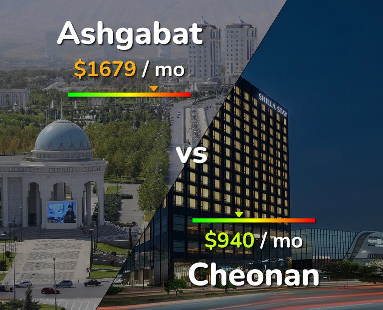 Cost of living in Ashgabat vs Cheonan infographic