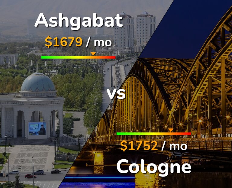 Cost of living in Ashgabat vs Cologne infographic