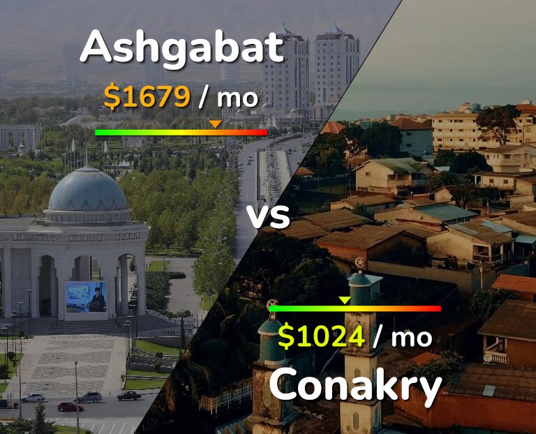 Cost of living in Ashgabat vs Conakry infographic