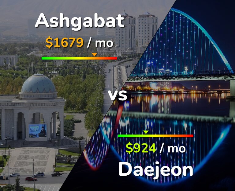 Cost of living in Ashgabat vs Daejeon infographic