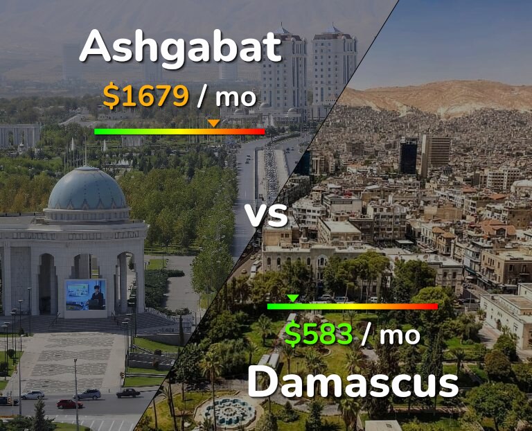 Cost of living in Ashgabat vs Damascus infographic