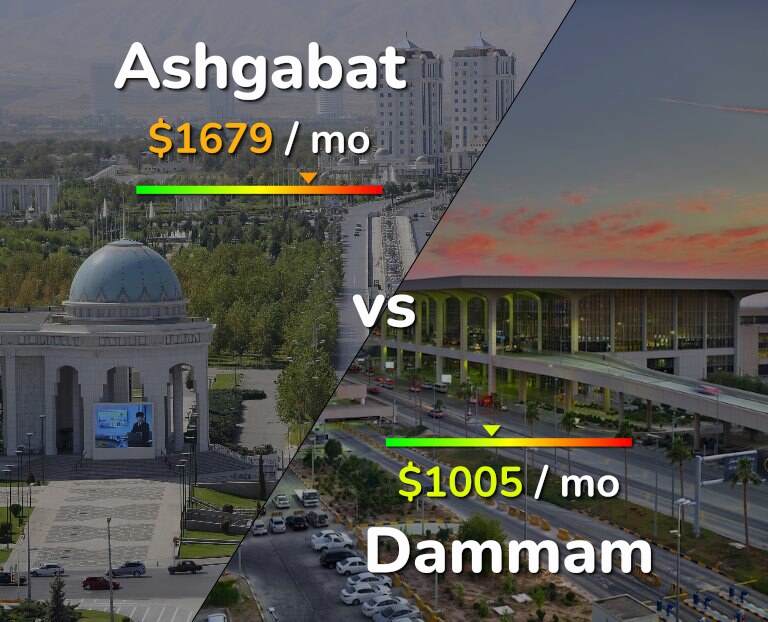 Cost of living in Ashgabat vs Dammam infographic