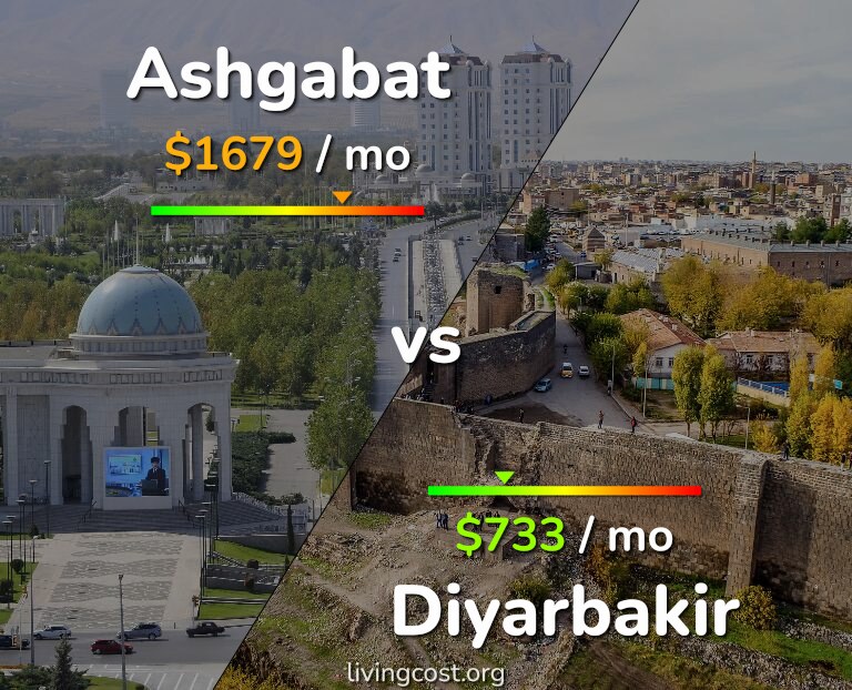 Cost of living in Ashgabat vs Diyarbakir infographic