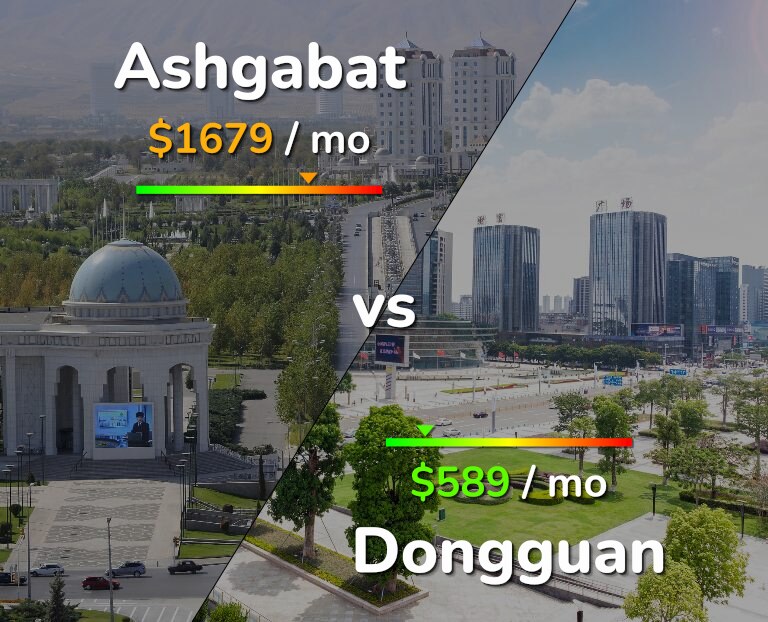 Cost of living in Ashgabat vs Dongguan infographic