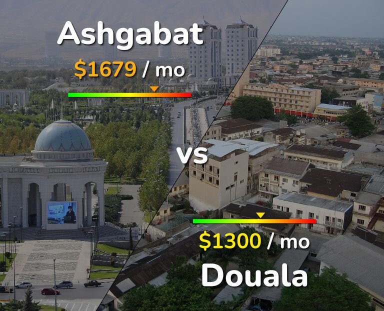 Cost of living in Ashgabat vs Douala infographic