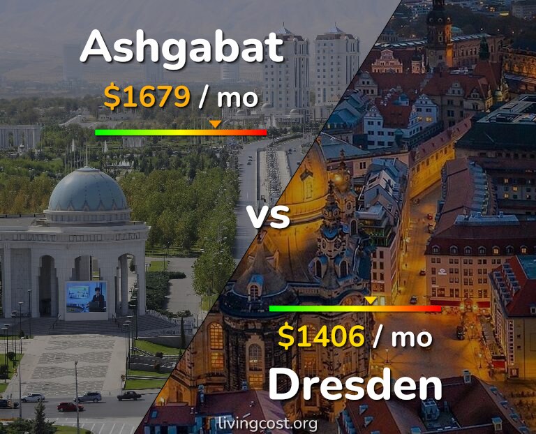 Cost of living in Ashgabat vs Dresden infographic