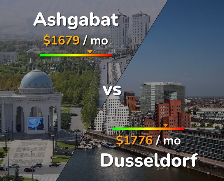 Cost of living in Ashgabat vs Dusseldorf infographic