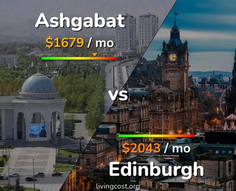 Cost of living in Ashgabat vs Edinburgh infographic