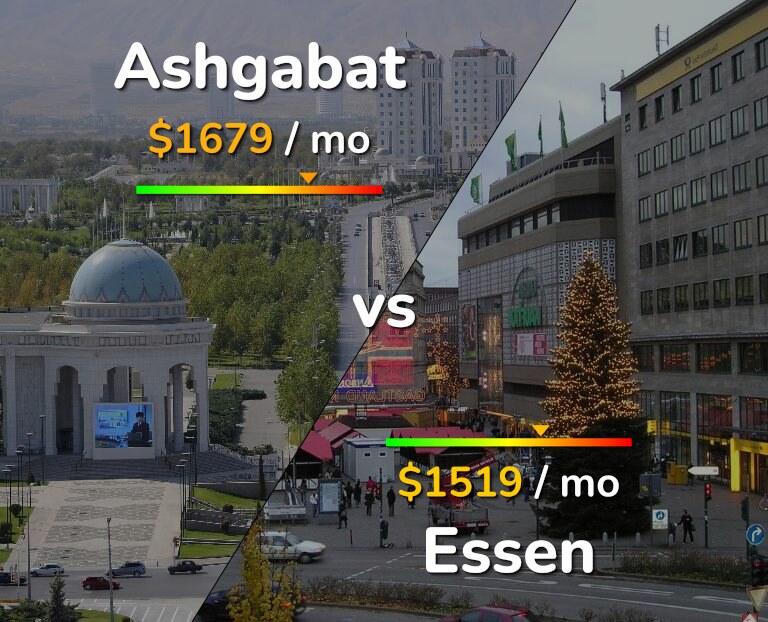 Cost of living in Ashgabat vs Essen infographic