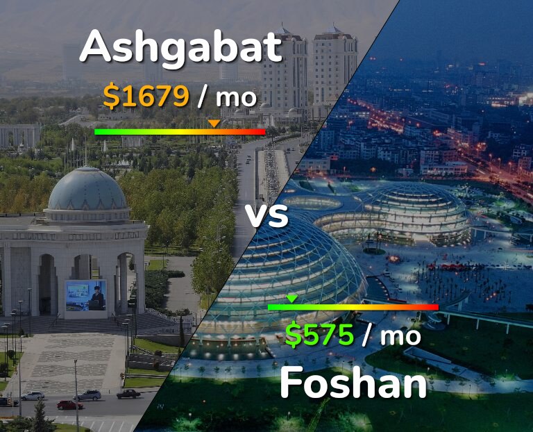 Cost of living in Ashgabat vs Foshan infographic
