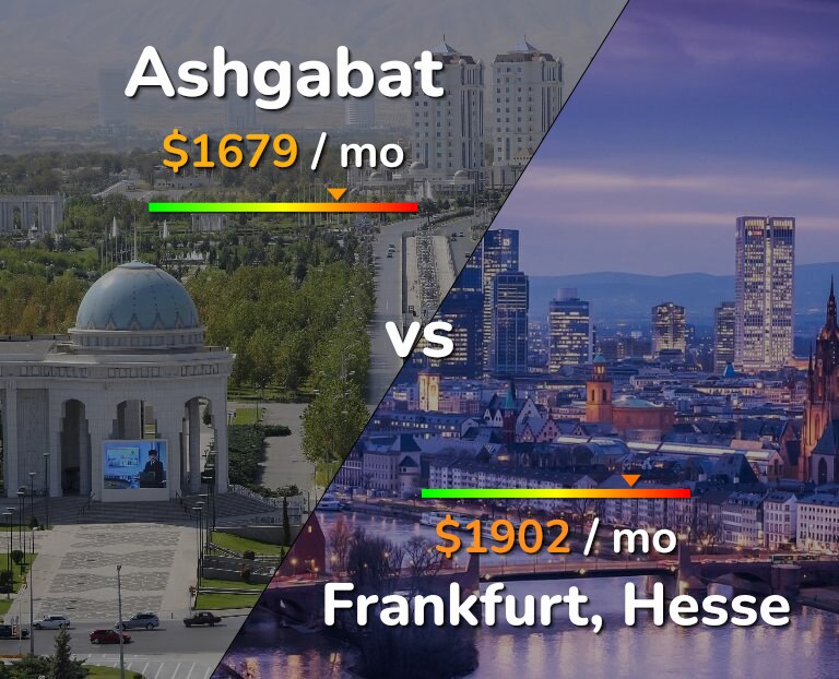 Cost of living in Ashgabat vs Frankfurt infographic