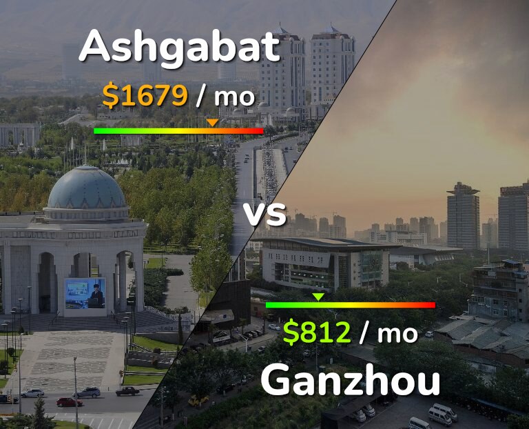 Cost of living in Ashgabat vs Ganzhou infographic