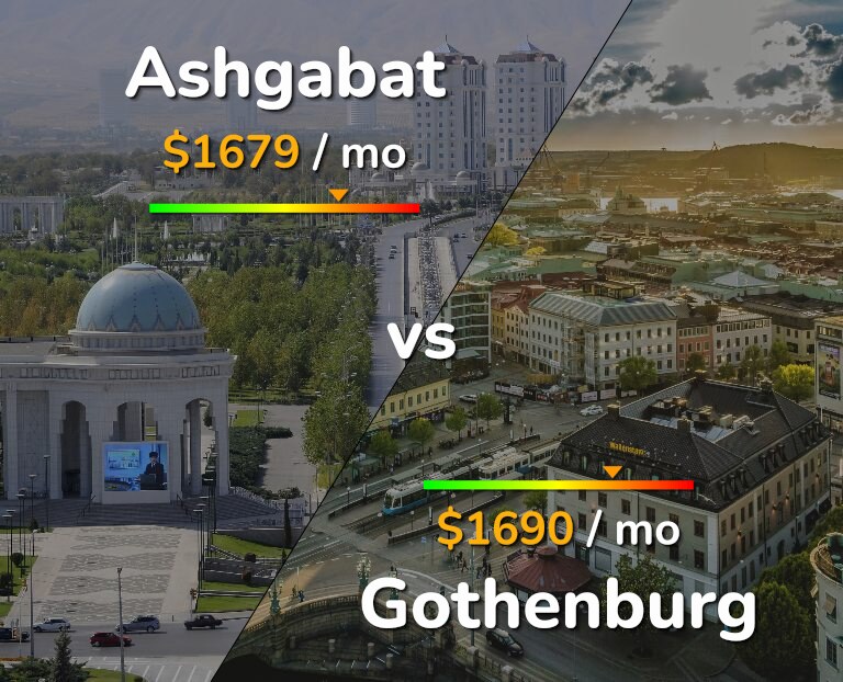 Cost of living in Ashgabat vs Gothenburg infographic
