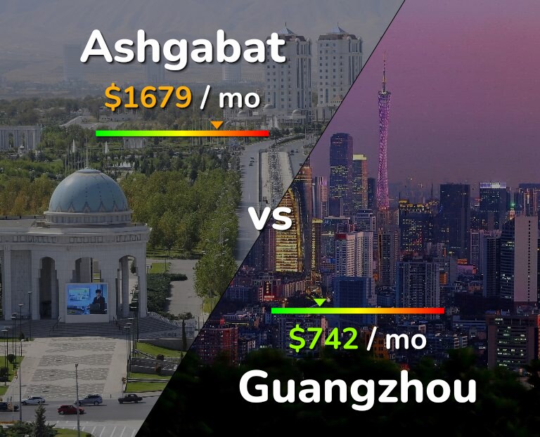 Cost of living in Ashgabat vs Guangzhou infographic