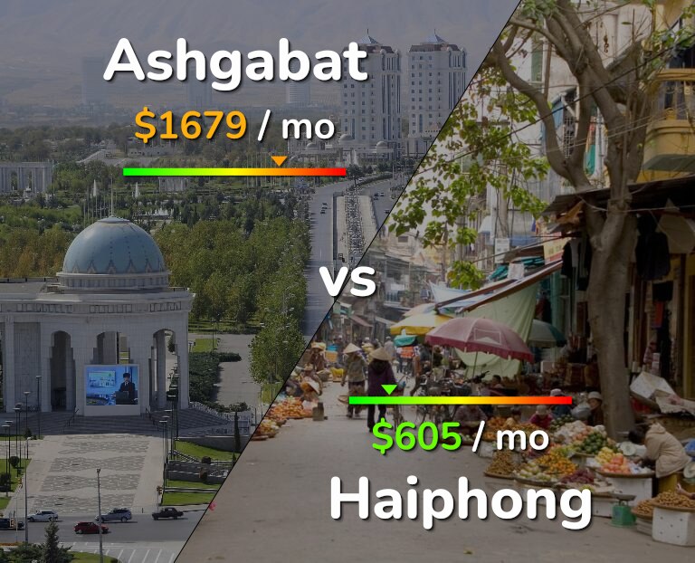 Cost of living in Ashgabat vs Haiphong infographic