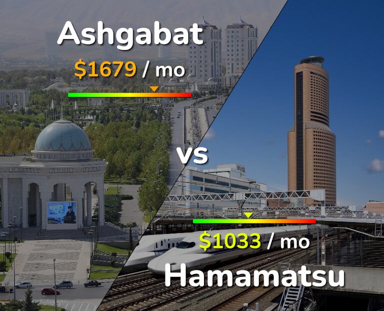 Cost of living in Ashgabat vs Hamamatsu infographic