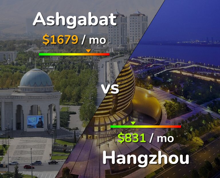 Cost of living in Ashgabat vs Hangzhou infographic