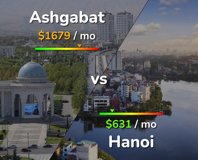Cost of living in Ashgabat vs Hanoi infographic