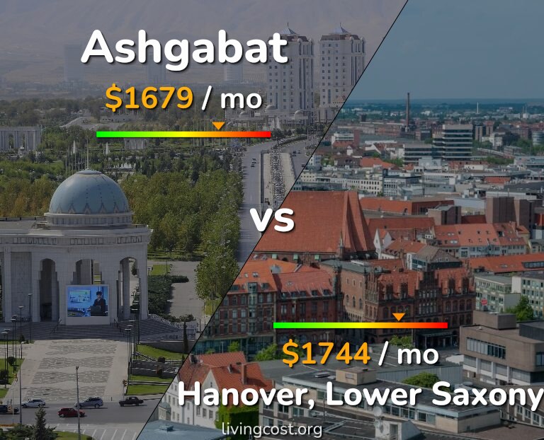 Cost of living in Ashgabat vs Hanover infographic