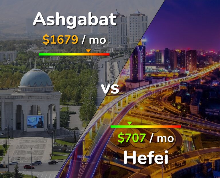 Cost of living in Ashgabat vs Hefei infographic