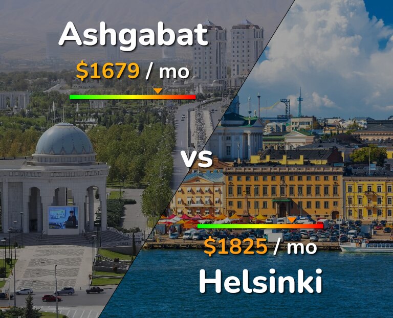 Cost of living in Ashgabat vs Helsinki infographic