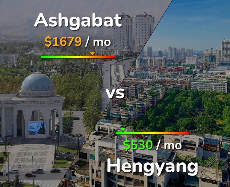 Cost of living in Ashgabat vs Hengyang infographic