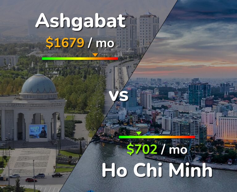 Cost of living in Ashgabat vs Ho Chi Minh infographic