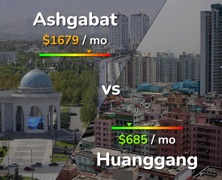 Cost of living in Ashgabat vs Huanggang infographic