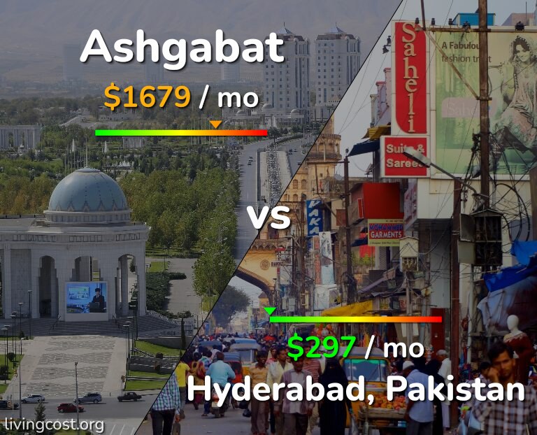 Cost of living in Ashgabat vs Hyderabad, Pakistan infographic