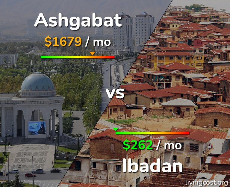 Cost of living in Ashgabat vs Ibadan infographic