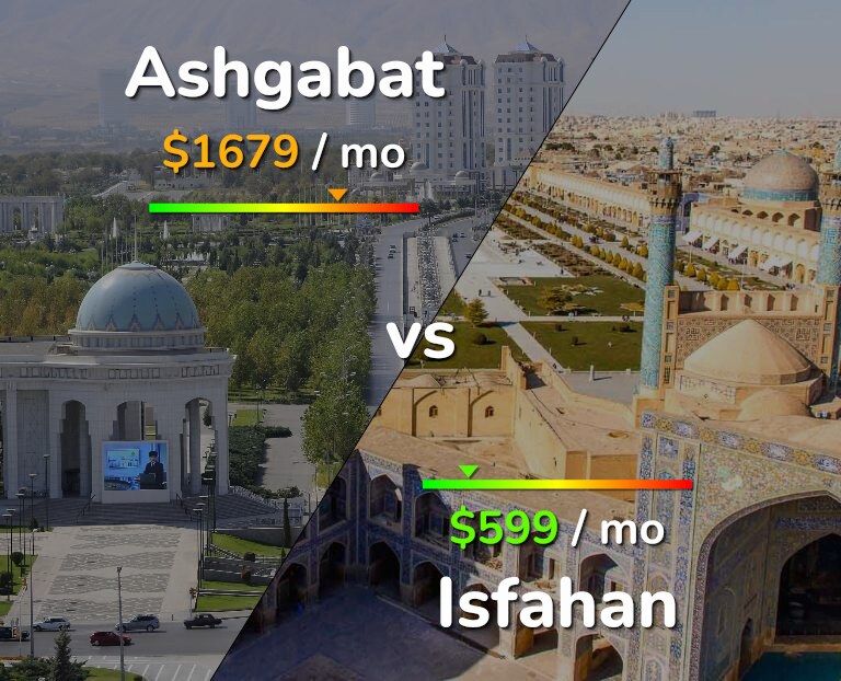 Cost of living in Ashgabat vs Isfahan infographic
