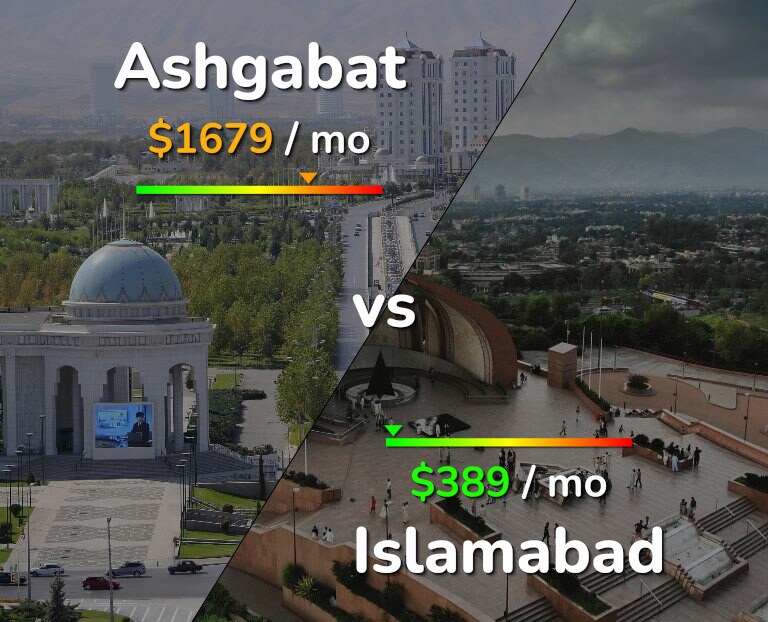 Cost of living in Ashgabat vs Islamabad infographic