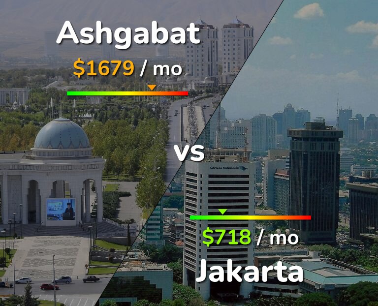 Cost of living in Ashgabat vs Jakarta infographic