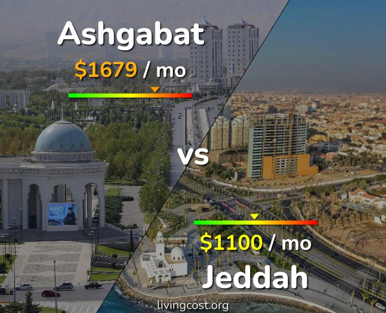 Cost of living in Ashgabat vs Jeddah infographic