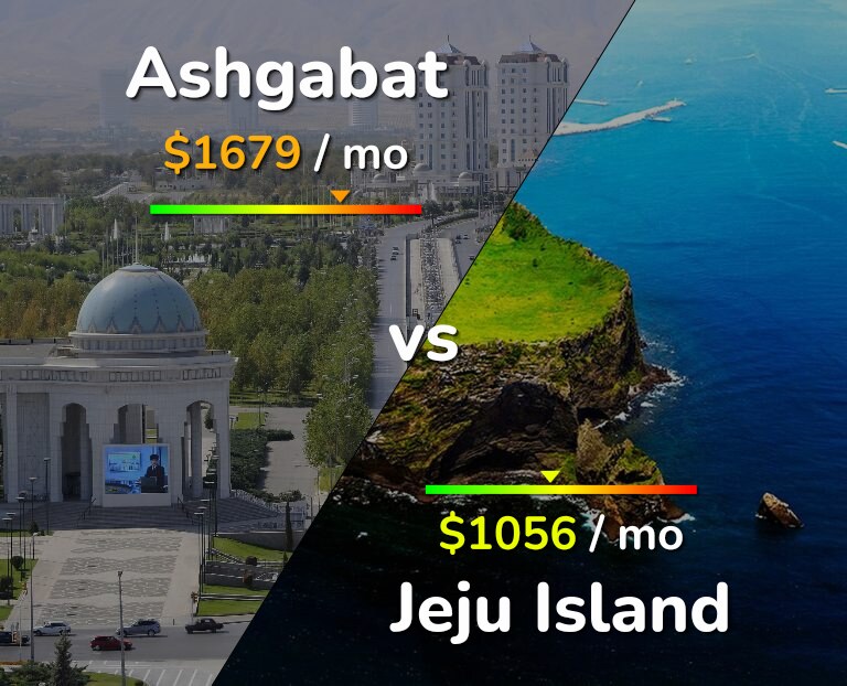 Cost of living in Ashgabat vs Jeju Island infographic