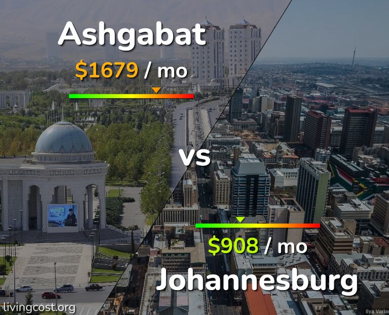Cost of living in Ashgabat vs Johannesburg infographic