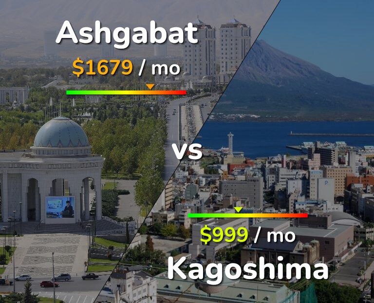 Cost of living in Ashgabat vs Kagoshima infographic