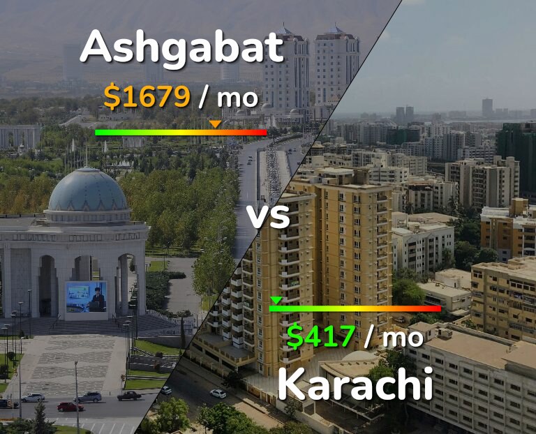 Cost of living in Ashgabat vs Karachi infographic