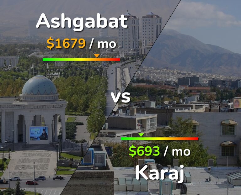 Cost of living in Ashgabat vs Karaj infographic