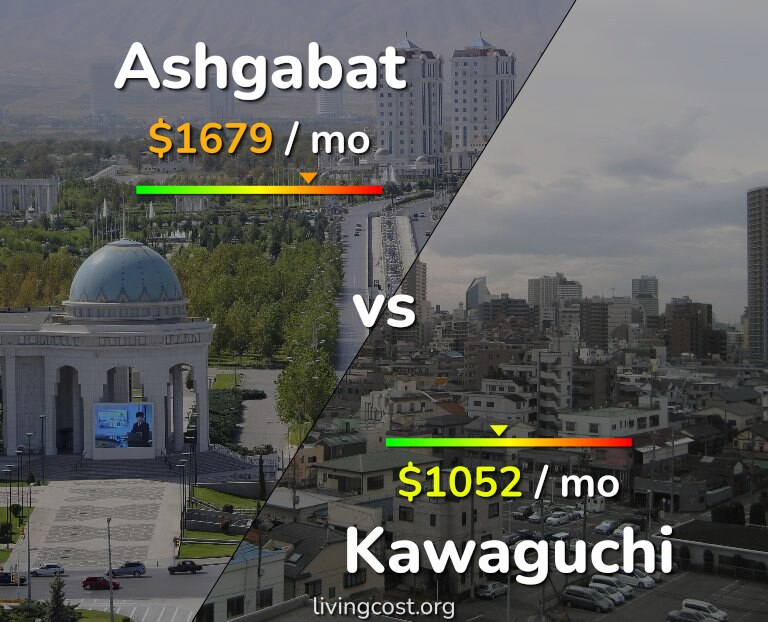 Cost of living in Ashgabat vs Kawaguchi infographic