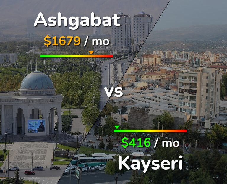 Cost of living in Ashgabat vs Kayseri infographic