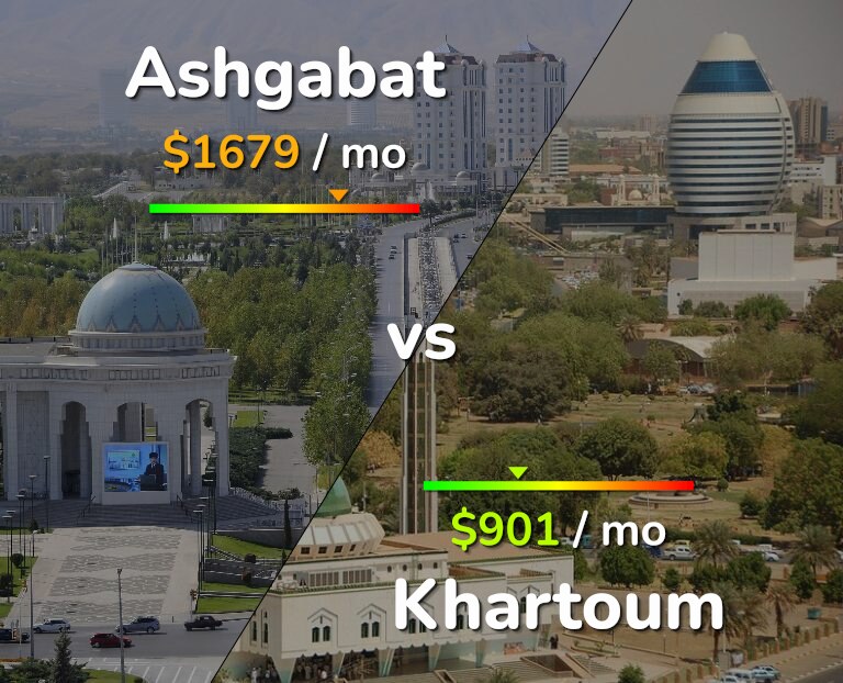Cost of living in Ashgabat vs Khartoum infographic