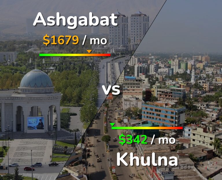 Cost of living in Ashgabat vs Khulna infographic
