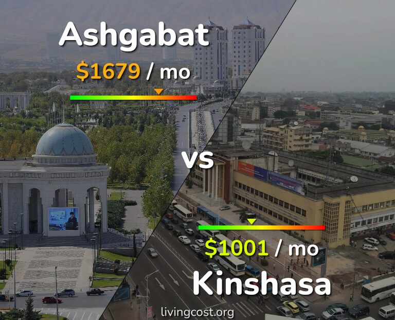 Cost of living in Ashgabat vs Kinshasa infographic